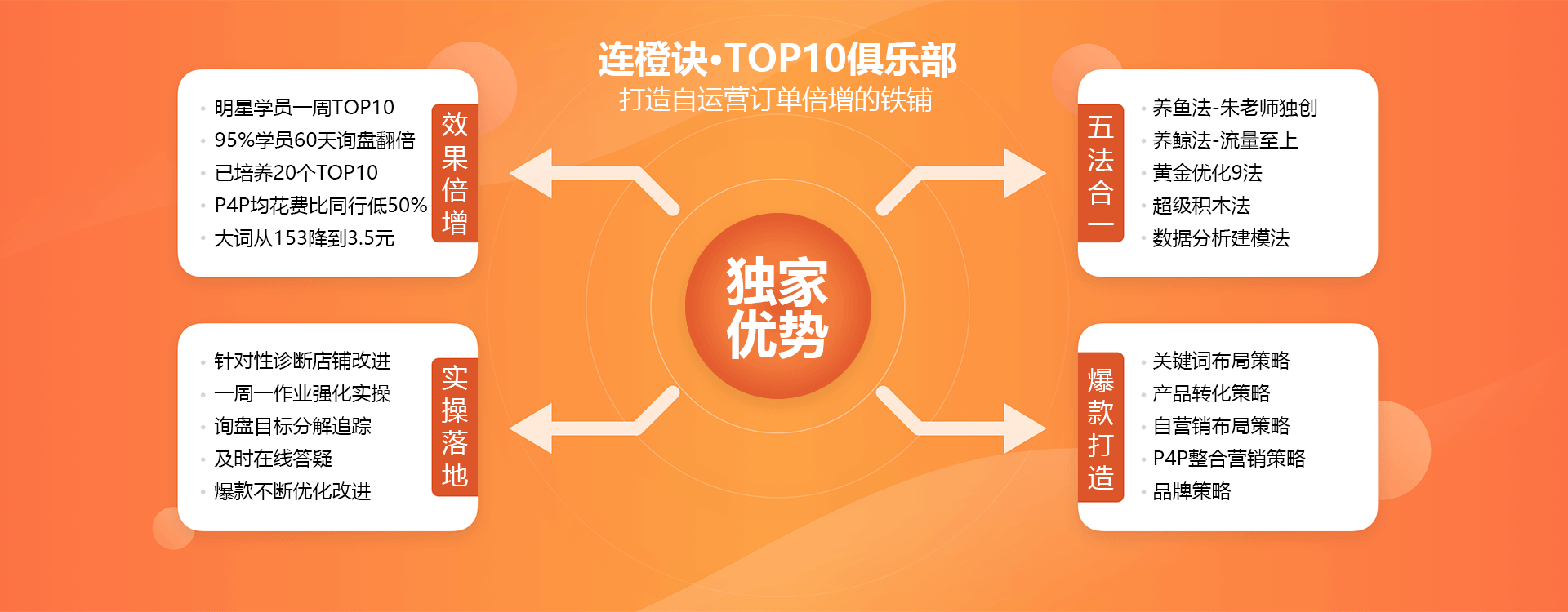 TOP10俱乐部